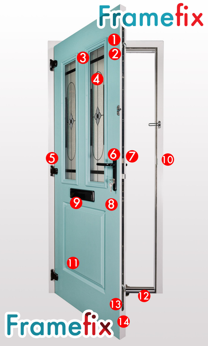 Technical Specifications – Composite Doors
